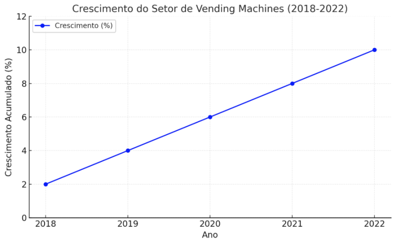 Por Que Empresas Estão Adotando Vending Machines?